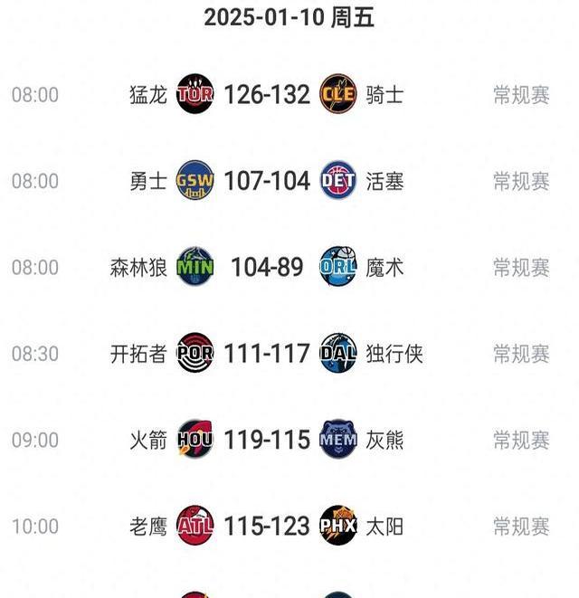 人击败森林狼,稳坐榜首宝座的简单介绍 人击败森林狼,稳坐榜首宝座的简单介绍