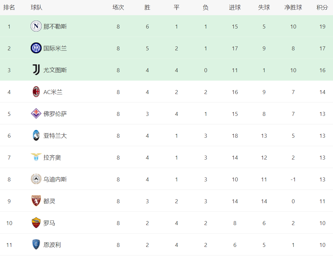 关于尤文图斯客场轻取佛罗伦萨,继续领先积分榜的信息 关于尤文图斯客场轻取佛罗伦萨,继续领先积分榜的信息