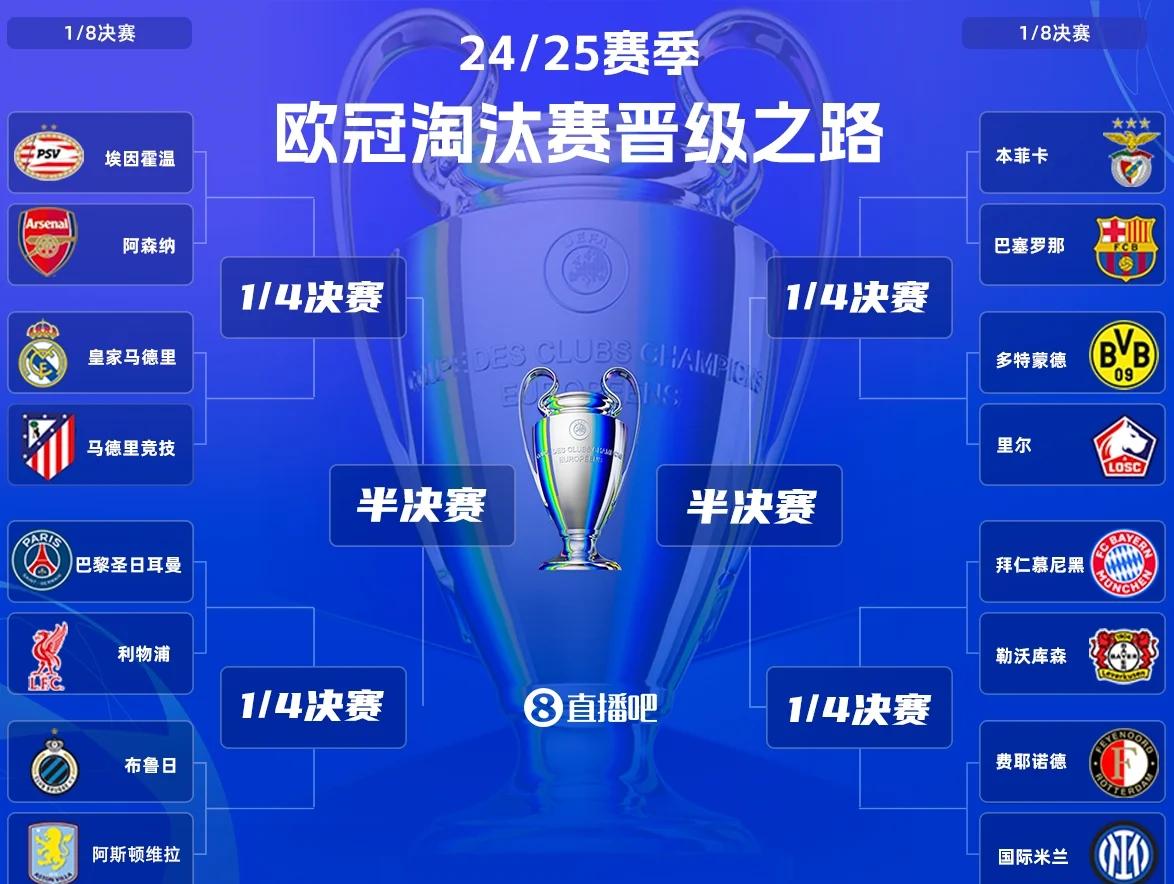 欧冠小组赛抽签揭晓,皇家马德里遗憾落入死亡之组的简单介绍 欧冠小组赛抽签揭晓,皇家马德里遗憾落入死亡之组的简单介绍