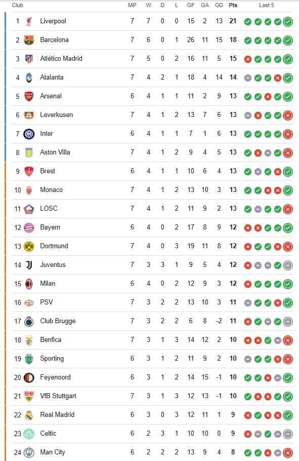 包含马竞保持不败记录,领跑积分榜的词条 包含马竞保持不败记录,领跑积分榜的词条