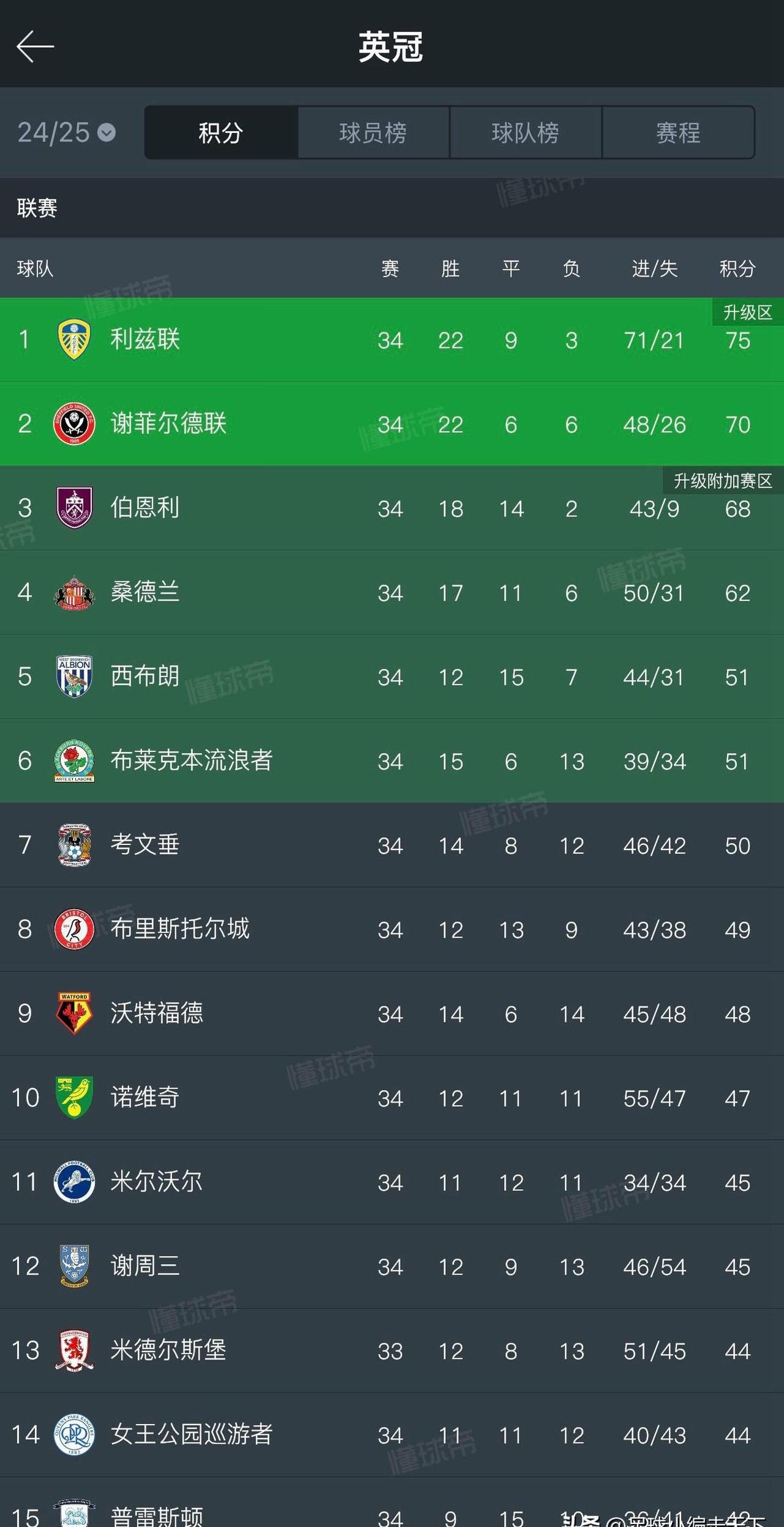 星空体育活动-伯恩利力拼冠军，英超比赛将是他们的荣耀所在的简单介绍